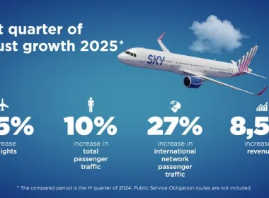 SKY express растеж първо тримесечие 2025