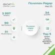 Полетен радар – май