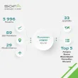 полетен радар Летище София юли 2025